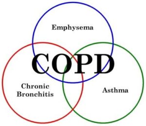COPD-Venn-001-300x259.jpg