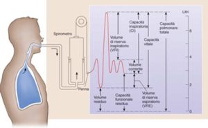 fisiologia-spirometria-300x185.jpg