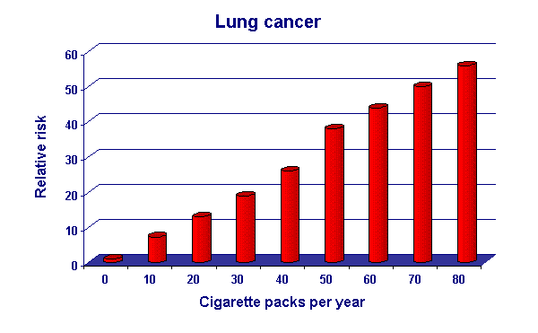gb-risque-cancer-poumon.gif