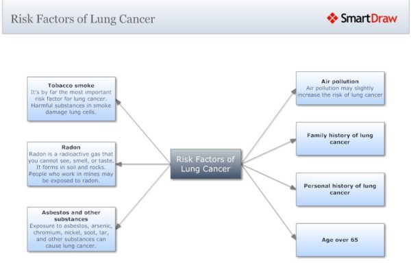 Lung_Cancer_-_Risk_Factors_of_Lung_Cancer_L.jpg
