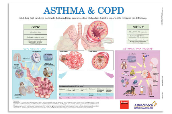 COPD-and-Asthma.jpg