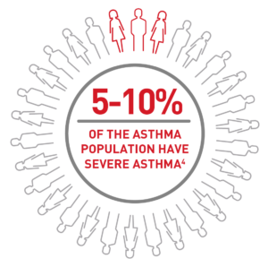 Population_graphic-severe-asthma-page-300x298.png